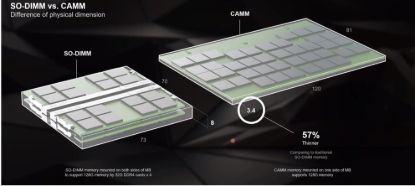 Obrázek DELL Memory Upgrade Precision 7680/ 7780 CAMM - 32GB 5600Mhz