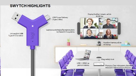 Obrázek Logitech SWYTCH pro RALLY, MeetUp, GROUP i jiné USB konferenční kamery